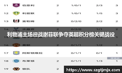 利物浦主场迎战谢菲联争夺英超积分榜关键战役